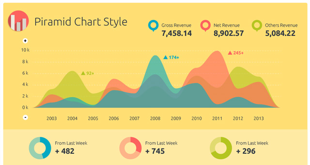 infographic resources 94 Free and Premium Infographic Resources 002 flat infographic chart graph statistics vector kit pack set