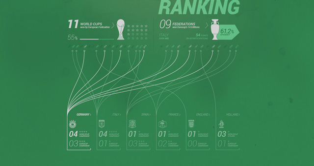 Sports Stats Infographic Pack Vol2 | Vector Objects | Pixeden