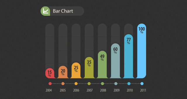 Best Bar Chart Design