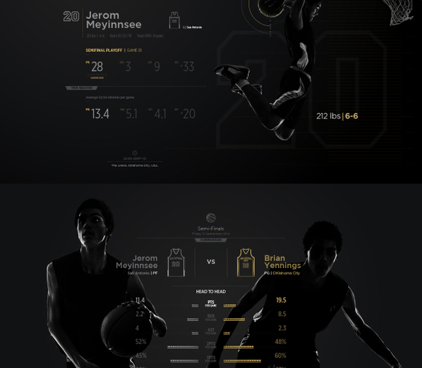 Sports Stats Infographic Pack